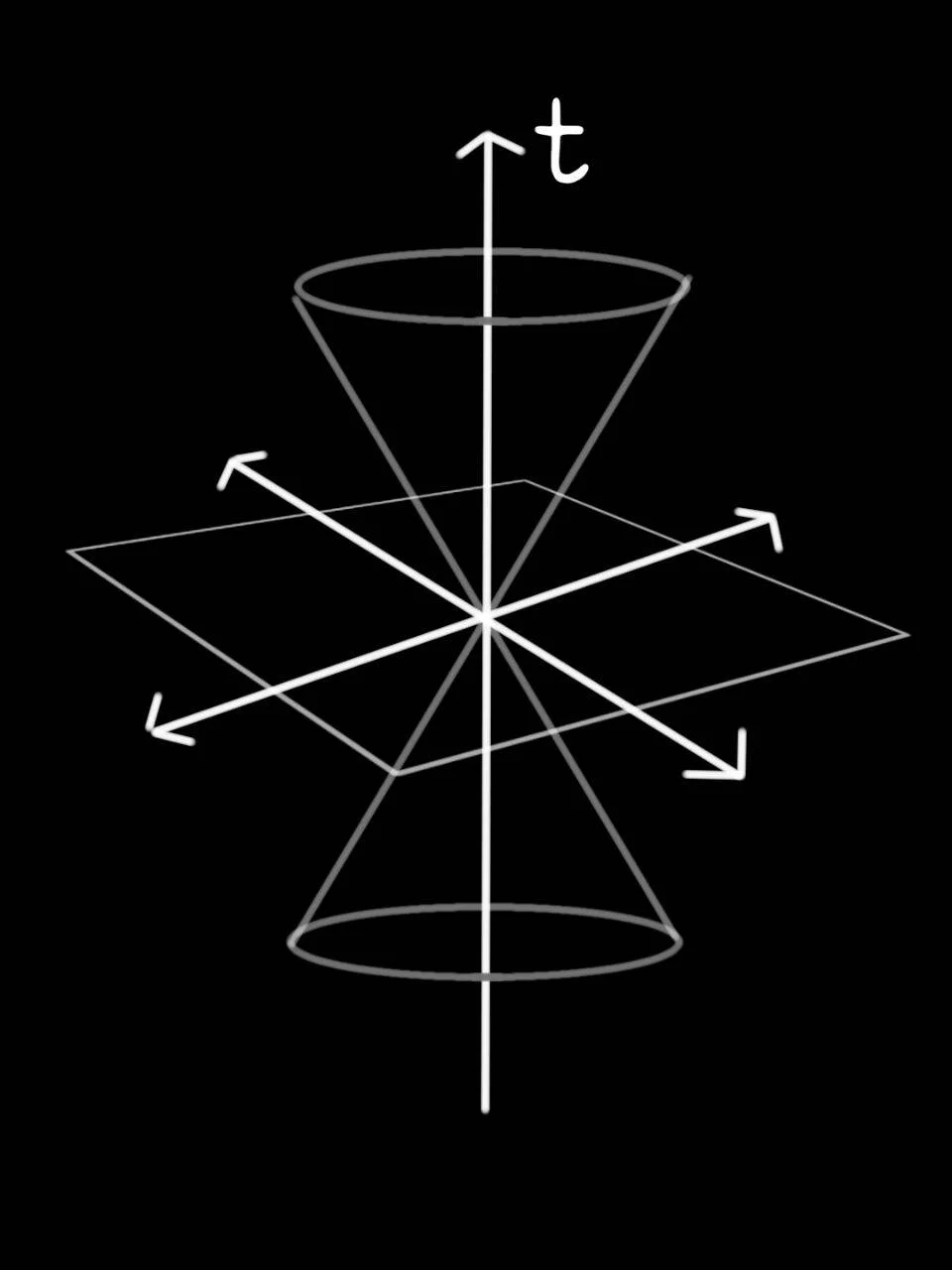 Post Cover